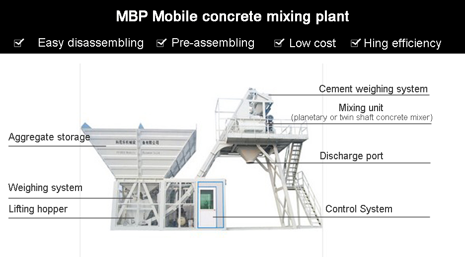 Mobile concrete mixing plant